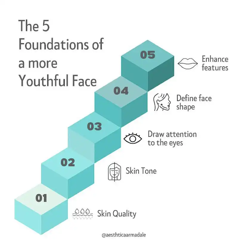Aesthetica Face and neck treatments Aesthetica face and neck rejuvenation
